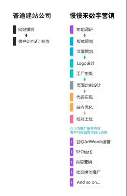 破繭成蝶 689天磨礪，匠心打造企業(yè)建站「盔甲戰(zhàn)衣」