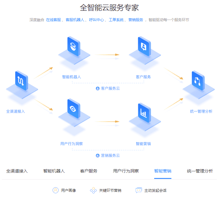 jQuery實現TAB切換及動態效果切換（企業建站云服務專家）