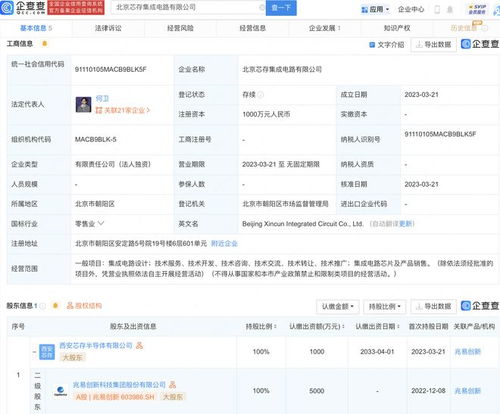 兆易創新北京投資設立集成電路新公司，布局股權投資新戰略
