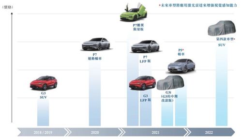 長安馬自達出讓5%股權，小鵬汽車通過港交所聆訊 新能源汽車市場投資格局再起波瀾