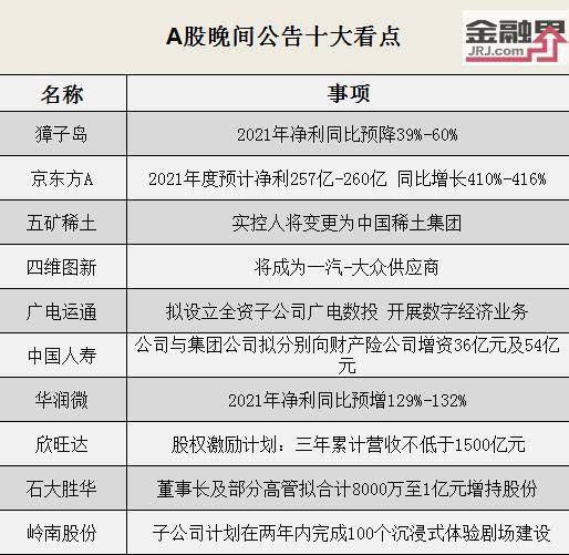 行業動態 獐子島預盈降幅明顯，四維圖新與一汽大眾達成合作