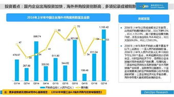清科研究中心發(fā)布2016年上半年中國股權投資市場全景報告 挑戰(zhàn)與機遇并存，行業(yè)分化加速