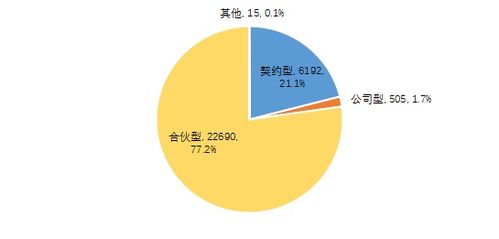 2020年私募基金市場統(tǒng)計分析與融資咨詢服務趨勢洞察